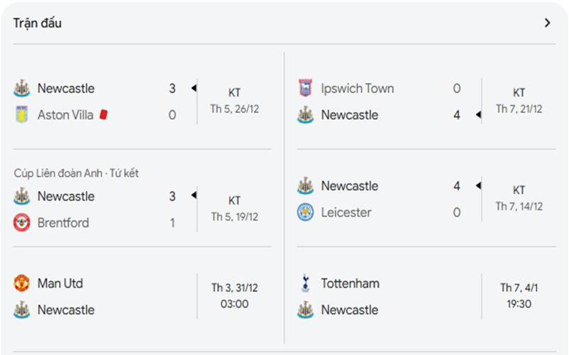 Nhận định soi kèo Man Utd vs Newcastle Utd 3h00 ngày 31/12 2 Phong độ gần đây của Newcastle Utd